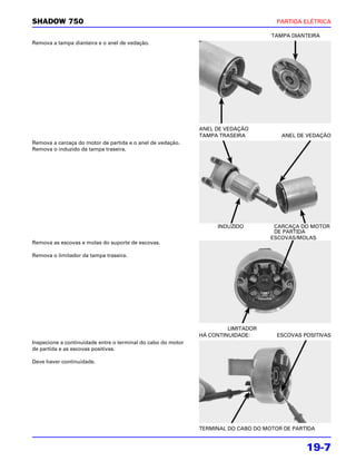 SHADOW 750                                                                            PARTIDA ELÉTRICA

                                                                                    TAMPA DIANTEIRA
Remova a tampa dianteira e o anel de vedação.




                                                              ANEL DE VEDAÇÃO
                                                              TAMPA TRASEIRA           ANEL DE VEDAÇÃO
Remova a carcaça do motor de partida e o anel de vedação.
Remova o induzido da tampa traseira.




                                                                   INDUZIDO          CARCAÇA DO MOTOR
                                                                                     DE PARTIDA
                                                                                    ESCOVAS/MOLAS
Remova as escovas e molas do suporte de escovas.

Remova o limitador da tampa traseira.




                                                                       LIMITADOR
                                                              HÁ CONTINUIDADE:        ESCOVAS POSITIVAS
Inspecione a continuidade entre o terminal do cabo do motor
de partida e as escovas positivas.

Deve haver continuidade.




                                                              TERMINAL DO CABO DO MOTOR DE PARTIDA


                                                                                               19-7
 