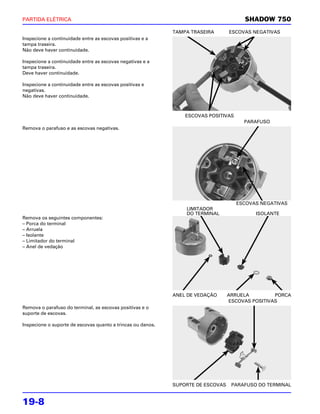 PARTIDA ELÉTRICA                                                                       SHADOW 750
                                                             TAMPA TRASEIRA       ESCOVAS NEGATIVAS
Inspecione a continuidade entre as escovas positivas e a
tampa traseira.
Não deve haver continuidade.

Inspecione a continuidade entre as escovas negativas e a
tampa traseira.
Deve haver continuidade.

Inspecione a continuidade entre as escovas positivas e
negativas.
Não deve haver continuidade.



                                                                 ESCOVAS POSITIVAS
                                                                                       PARAFUSO
Remova o parafuso e as escovas negativas.




                                                                                     ESCOVAS NEGATIVAS
                                                                 LIMITADOR
                                                                 DO TERMINAL               ISOLANTE
Remova os seguintes componentes:
– Porca do terminal
– Arruela
– Isolante
– Limitador do terminal
– Anel de vedação




                                                             ANEL DE VEDAÇÃO      ARRUELA         PORCA
                                                                                  ESCOVAS POSITIVAS
Remova o parafuso do terminal, as escovas positivas e o
suporte de escovas.

Inspecione o suporte de escovas quanto a trincas ou danos.




                                                             SUPORTE DE ESCOVAS    PARAFUSO DO TERMINAL


19-8
 
