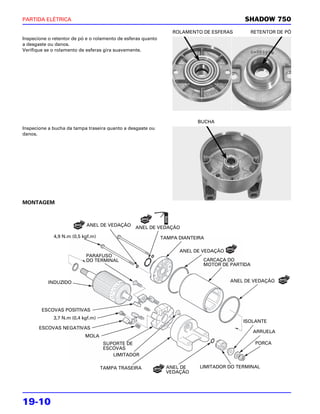 PARTIDA ELÉTRICA                                                                          SHADOW 750
                                                                  ROLAMENTO DE ESFERAS         RETENTOR DE PÓ
Inspecione o retentor de pó e o rolamento de esferas quanto
a desgaste ou danos.
Verifique se o rolamento de esferas gira suavemente.




                                                                          BUCHA
Inspecione a bucha da tampa traseira quanto a desgaste ou
danos.




MONTAGEM



                            ANEL DE VEDAÇÃO
                                                 ANEL DE VEDAÇÃO
             4,9 N.m (0,5 kgf.m)                              TAMPA DIANTEIRA

                                                                    ANEL DE VEDAÇÃO
                           PARAFUSO
                           DO TERMINAL                                      CARCAÇA DO
                                                                            MOTOR DE PARTIDA


           INDUZIDO                                                                   ANEL DE VEDAÇÃO




        ESCOVAS POSITIVAS
             3,7 N.m (0,4 kgf.m)
                                                                                          ISOLANTE
       ESCOVAS NEGATIVAS
                                                                                               ARRUELA
                           MOLA
                                    SUPORTE DE                                                  PORCA
                                    ESCOVAS
                                       LIMITADOR

                                   TAMPA TRASEIRA              ANEL DE     LIMITADOR DO TERMINAL
                                                               VEDAÇÃO




19-10
 