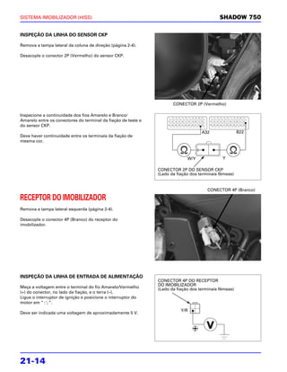 SISTEMA IMOBILIZADOR (HISS)                                                                  SHADOW 750


INSPEÇÃO DA LINHA DO SENSOR CKP

Remova a tampa lateral da coluna de direção (página 2-4).

Desacople o conector 2P (Vermelho) do sensor CKP.




                                                                      CONECTOR 2P (Vermelho)

Inspecione a continuidade dos fios Amarelo e Branco/
Amarelo entre os conectores do terminal da fiação de teste e
do sensor CKP.
                                                                                    A32                B22
Deve haver continuidade entre os terminais da fiação de
mesma cor.



                                                                             W/Y              Y

                                                               CONECTOR 2P DO SENSOR CKP
                                                               (Lado da fiação dos terminais fêmeas)


                                                                                       CONECTOR 4P (Branco)

RECEPTOR DO IMOBILIZADOR
Remova a tampa lateral esquerda (página 2-4).

Desacople o conector 4P (Branco) do receptor do
imobilizador.




INSPEÇÃO DA LINHA DE ENTRADA DE ALIMENTAÇÃO
                                                               CONECTOR 4P DO RECEPTOR
                                                               DO IMOBILIZADOR
Meça a voltagem entre o terminal do fio Amarelo/Vermelho       (Lado da fiação dos terminais fêmeas)
(+) do conector, no lado da fiação, e o terra (–).
Ligue o interruptor de ignição e posicione o interruptor do
motor em “ ”.
                                                                          Y/R
Deve ser indicada uma voltagem de aproximadamente 5 V.




21-14
 