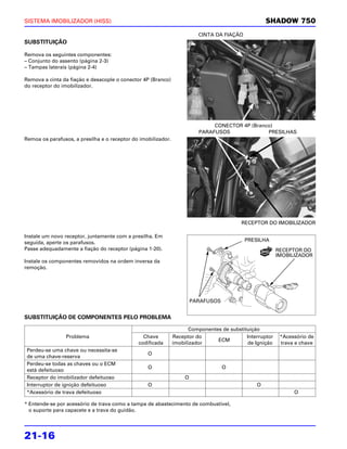 SISTEMA IMOBILIZADOR (HISS)                                                                        SHADOW 750
                                                                         CINTA DA FIAÇÃO
SUBSTITUIÇÃO

Remova os seguintes componentes:
– Conjunto do assento (página 2-3)
– Tampas laterais (página 2-4)

Remova a cinta da fiação e desacople o conector 4P (Branco)
do receptor do imobilizador.




                                                                              CONECTOR 4P (Branco)
                                                                         PARAFUSOS              PRESILHAS
Remoa os parafusos, a presilha e o receptor do imobilizador.




                                                                                         RECEPTOR DO IMOBILIZADOR

Instale um novo receptor, juntamente com a presilha. Em
seguida, aperte os parafusos.                                                              PRESILHA
Passe adequadamente a fiação do receptor (página 1-20).                                                  RECEPTOR DO
                                                                                                         IMOBILIZADOR
Instale os componentes removidos na ordem inversa da
remoção.




                                                                       PARAFUSOS


SUBSTITUIÇÃO DE COMPONENTES PELO PROBLEMA

                                                                     Componentes de substituição
                 Problema                       Chave          Receptor do                 Interruptor    *Acessório de
                                                                               ECM
                                              codificada       imobilizador                de Ignição     trava e chave
 Perdeu-se uma chave ou necessita-se
                                                  O
 de uma chave-reserva
 Perdeu-se todas as chaves ou o ECM
                                                  O                                O
 está defeituoso
 Receptor do imobilizador defeituoso                               O
 Interruptor de ignição defeituoso                O                                            O
 *Acessório de trava defeituoso                                                                                O

* Entende-se por acessório de trava como a tampa de abastecimento de combustível,
  o suporte para capacete e a trava do guidão.




21-16
 