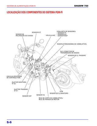 SISTEMA DE ALIMENTAÇÃO (PGM-FI)                                                    SHADOW 750


LOCALIZAÇÃO DOS COMPONENTES DO SISTEMA PGM-FI




                                                                CONJUNTO DE SENSORES:
                                 SENSOR ECT                     – SENSOR TP
          SENSOR DE                                             – SENSOR IAT
          INCLINAÇÃO DO CHASSI                    VÁLVULA IAC   – SENSOR MAP




                                                                RESERVATÓRIO/BOMBA DE COMBUSTÍVEL




                                                                   DLC (CONECTOR DE
                                                                   TRANSMISSÃO DE DADOS)
                                                                            SENSOR DE O2 TRASEIRO




VÁLVULA SOLENÓIDE
DE CONTROLE PAIR


      INJETOR DIANTEIRO
      N° 02



        INJETOR TRASEIRO
        N° 01                                                     ECM
                                                      SENSOR DE O2 DIANTEIRO
                                      SENSOR VS
                    SENSOR CKP
                                        RELÉ DE CORTE DE COMBUSTÍVEL/
                                        RELÉ DE PARADA DO MOTOR




5-6
 