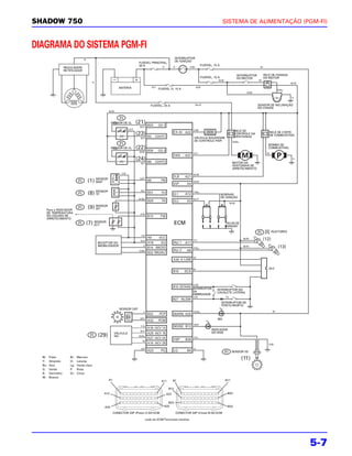 SHADOW 750                                                                                                                          SISTEMA DE ALIMENTAÇÃO (PGM-FI)



DIAGRAMA DO SISTEMA PGM-FI
                                                                                                    INTERRUPTOR
                                                                                                    DE IGNIÇÃO
                                                                         FUSÍVEL PRINCIPAL,
                                                                         30 A                                      FUSÍVEL, 10 A
                   REGULADOR/
                   RETIFICADOR
                                                                                                                                              INTERRUPTOR      RELÉ DE PARADA
                                                                                                                   FUSÍVEL, 10 A              DO MOTOR         DO MOTOR


                                                           BATERIA                   FUSÍVEL FI, 15 A




                                                                                FUSÍVEL, 20 A                                                               SENSOR DE INCLINAÇÃO
                                                                                                                                                            DO CHASSI




                                                      O2
                                                     SENSOR DE O2

                                                                                                                                             RELÉ DE              RELÉ DE CORTE
                                                                                                                                             CONTROLE DA          DE COMBUSTÍVEL
                                                                                                               VÁLVULA SOLENÓIDE             VENTOINHA
                                                                                                               DE CONTROLE PAIR
                                                                                                                                                                  BOMBA DE
                                                     SENSOR DE O2
                                                      O2                                                                                                          COMBUSTÍVEL




                                                                                                                                           MOTOR DA
                                                                                                                                           VENTOINHA DE
                                                                                                                                           ARREFECIMENTO


                                          SENSOR
                                          MAP


                                          SENSOR
                                          TP                                                                                       BOBINAS
                                                                                                                                   DE IGNIÇÃO

                                          SENSOR
    Para o INDICADOR                      IAT
    DE TEMPERATURA
    DO LÍQUIDO DE
    ARREFECIMENTO
                                          SENSOR
                                          ECT                                                       ECM                               VELAS DE
                                                                                                                                      IGNIÇÃO
                                                                                                                                                                   INJETORES


                                           RECEPTOR DO
                                           IMOBILIZADOR




                                                                                                                                                                  DLC




                                                                                                              INTERRUPTOR     INTERRUPTOR DO
                                                                                                              DA              CAVALETE LATERAL
                                                                                                              EMBREAGEM

                                                                                                                                   INTERRUPTOR DE
                                                                                                                                   PONTO-MORTO
                                                            SENSOR CKP


                                                                                                                              MIL
                                                                                     PCM

                                                                                                                          INDICADOR
                                                        VÁLVULA                                                           DO HISS
                                                        IAC




                                                                                                                                           SENSOR VS
  Bl:   Preto         Br:   Marrom
  Y:    Amarelo       O:    Laranja
  Bu:   Azul          Lg:   Verde claro
  G:    Verde         P:    Rosa
  R:    Vermelho      Gr:   Cinza
  W:    Branco
                                                   A1                                   A11      B1                                  B11

                                                                                              B12
                                               A12                                         A22                                         B22


                                                                                            B23
                                               A23                                       A33                                           B33

                                                        CONECTOR 33P (Preto) A DO ECM               CONECTOR 33P (Cinza) B DO ECM

                                                                            Lado do ECM/Terminais machos




                                                                                                                                                                                   5-7
 