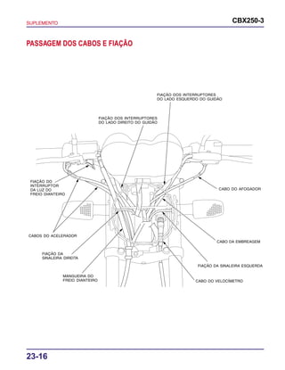 SUPLEMENTO CBX250-3
23-16
PASSAGEM DOS CABOS E FIAÇÃO
FIAÇÃO DOS INTERRUPTORES
DO LADO DIREITO DO GUIDÃO
FIAÇÃO DOS INTERRUPTORES
DO LADO ESQUERDO DO GUIDÃO
CABO DO AFOGADOR
CABO DA EMBREAGEM
FIAÇÃO DA SINALEIRA ESQUERDA
CABO DO VELOCÍMETRO
MANGUEIRA DO
FREIO DIANTEIRO
FIAÇÃO DA
SINALEIRA DIREITA
CABOS DO ACELERADOR
FIAÇÃO DO
INTERRUPTOR
DA LUZ DO
FREIO DIANTEIRO
 