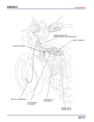 23-17
CBX250-3 SUPLEMENTO
FIAÇÃO DA BUZINA
CABO DA VÁLVULA DE
ENRIQUECIMENTO DA PARTIDA (SE)
FIAÇÃO PRINCIPAL
MANGUEIRA DE
SUCÇÃO DE AR
CABO DA VELA
DE IGNIÇÃO
FIO DA BOBINA
DE IGNIÇÃO
CABO DO VELOCÍMETRO
 