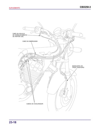 SUPLEMENTO CBX250-3
23-18
CABO DA VÁLVULA
DE ENRIQUECIMENTO
DA PARTIDA (SE)
CABO DA EMBREAGEM
MANGUEIRA DO
FREIO DIANTEIRO
CABOS DO ACELERADOR
 