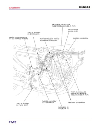 SUPLEMENTO CBX250-3
23-20
FIAÇÃO DO INTERRUPTOR
DA LUZ DO FREIO TRASEIRO
TUBO DE RESPIRO
DO CARBURADOR
TUBO DE VÁCUO DA INJEÇÃO
SECUNDÁRIA DE AR (PAIR)
VÁLVULA DE CONTROLE DA
INJEÇÃO SECUNDÁRIA DE AR (PAIR)
MANGUEIRA DE
SUCÇÃO DE AR
CABO DA EMBREAGEM
TAMPA DA VÁLVULA DE
RETENÇÃO DA INJEÇÃO
SECUNDÁRIA DE AR (PAIR)
CABOS DO ACELERADOR
MANGUEIRA DE
SUCÇÃO DE AR
TUBO DE DRENAGEM
DO CARBURADOR
TUBO DE RESPIRO
DO FILTRO DE AR
 