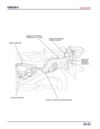 23-21
CBX250-3 SUPLEMENTO
FIAÇÃO PRINCIPAL
FIAÇÃO DA LANTERNA
TRASEIRA/LUZ DE FREIO
FIAÇÃO DA SINALEIRA
TRASEIRA DIREITA
FIAÇÃO DA
SINALEIRA
TRASEIRA
ESQUERDA
FIAÇÃO DO REGULADOR/RETIFICADOR
CAIXA DE FUSÍVEIS
 
