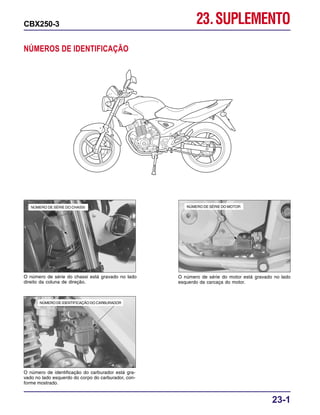 23-1
CBX250-3 23.SUPLEMENTO
O número de série do chassi está gravado no lado
direito da coluna de direção.
O número de série do motor está gravado no lado
esquerdo da carcaça do motor.
O número de identificação do carburador está gra-
vado no lado esquerdo do corpo do carburador, con-
forme mostrado.
NÚMERO DE SÉRIE DO CHASSI NÚMERO DE SÉRIE DO MOTOR
NÚMERO DE IDENTIFICAÇÃO DO CARBURADOR
NÚMEROS DE IDENTIFICAÇÃO
 