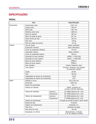 SUPLEMENTO CBX250-3
23-2
ESPECIFICAÇÕES
GERAL
Item Especificações
Dimensões Comprimento total 2.031 mm
Largura total 746 mm
Altura total 1.057 mm
Distância entre eixos 1.369 mm
Altura do assento 782 mm
Altura do pedal de apoio 331 mm
Altura mínima do solo 162 mm
Peso seco 135 kg
Peso em ordem de marcha 151 kg
Chassi Tipo de chassi Berço semiduplo
Suspensão dianteira Garfo telescópico
Curso da suspensão dianteira 116 mm
Suspensão traseira Braço oscilante
Curso da suspensão traseira 100 mm
Dimensão do pneu dianteiro 100/80 – 17 M/C 52S
Dimensão do pneu traseiro 130/70 – 17 M/C 62S
Marca do pneu dianteiro PIRELLI
Marca do pneu traseiro PIRELLI
Freio dianteiro A disco, hidráulico, único
Freio traseiro A tambor, mecânico, com sapatas
de expansão simples
Cáster 25°36"
Trail 100 mm
Capacidade do tanque de combustível 16,5 l
Capacidade de reserva de combustível 2,5 l
Motor Diâmetro e curso 73,0 x 59,5 mm
Cilindrada 249,0 cm3
Razão de compressão 9,3 : 1
Sistema de válvulas DOHC, acionado por
corrente multi-link silenciosa
Válvula de admissão abertura 10° APMS (abertura de 1 mm)
fechamento 30° DPMI (abertura de 1 mm)
Válvula de escapamento abertura 40° APMI (abertura de 1 mm)
fechamento 0° DPMS (abertura de 1 mm)
Sistema de lubrificação Forçada por bomba de óleo e cárter úmido
Bomba de óleo Trocoidal
Sistema de arrefecimento Arrefecido a ar
Filtro de ar Elemento de papel
Peso seco do motor 35,4 kg
Disposição do cilindro Monocilíndrico, inclinado
a 15° em relação à vertical
 