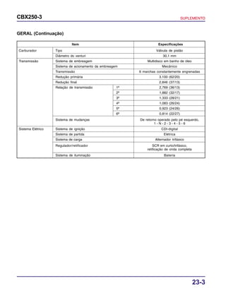 23-3
CBX250-3 SUPLEMENTO
GERAL (Continuação)
Item Especificações
Carburador Tipo Válvula de pistão
Diâmetro do venturi 30,1 mm
Transmissão Sistema de embreagem Multidisco em banho de óleo
Sistema de acionamento da embreagem Mecânico
Transmissão 6 marchas constantemente engrenadas
Redução primária 3,100 (62/20)
Redução final 2,846 (37/13)
Relação de transmissão 1ª 2,769 (36/13)
2ª 1,882 (32/17)
3ª 1,333 (28/21)
4ª 1,083 (26/24)
5ª 0,923 (24/26)
6ª 0,814 (22/27)
Sistema de mudanças De retorno operado pelo pé esquerdo,
1 - N - 2 - 3 - 4 - 5 - 6
Sistema Elétrico Sistema de ignição CDI-digital
Sistema de partida Elétrica
Sistema de carga Alternador trifásico
Regulador/retificador SCR em curto/trifásico,
retificação de onda completa
Sistema de iluminação Bateria
 