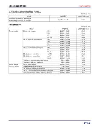 SUPLEMENTO
23-7
NX-4 FALCON (3)
ALTERNADOR/EMBREAGEM DE PARTIDA
Unidade: mm
TRANSMISSÃO
Unidade: mm
ITEM PADRÃO LIMITE DE USO
Diâmetro externo do ressalto da
51,705 – 51,718 51,67
engrenagem movida de partida
ITEM PADRÃO LIMITE DE USO
Transmissão D.I. da engrenagem M4 25,020 – 25,041 25,08
M5 25,000 – 25,021 25,06
C1 23,000 – 23,021 23,07
C2, C3 28,020 – 28,041 28,08
D.E. da bucha da engrenagem M4 24,979 – 25,000 24,90
M5 24,959 – 24,980 24,90
C1 22,959 – 22,980 22,90
C2,C3 27,979 – 28,000 27,94
D.I. da bucha da engrenagem M4 22,000 – 22,021 22,10
C1 20,020 – 20,041 20,08
C2,C3 25,000 – 25,021 25,06
D.E. da árvore primária na M4 21,959 – 21,980 21,92
D.E. da árvore secundária na C1 19,979 – 20,000 19,94
C2,C3 24,959 - 24,980 24,92
Folga entre a engrenagem e a bucha 0,020 – 0,062 0,10
Folga entre a árvore e a bucha 0,020 – 0,062 0,10
Garfo, eixo e D.I. do Garfo seletor 13,000 – 13,021 13,05
tambor seletor Espessura da garra do garfo 5,93 – 6,00 5,5
D.E. do Eixo dos garfos seletores 12,966 – 12,984 12,90
D.E do Tambor seletor na extremidade direita 19,959 – 19,980 19,90
Mancal do tambor seletor (Carcaça direita) 20,000 – 20,033 20,07
 