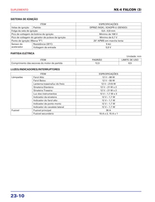 SUPLEMENTO
23-10
SISTEMA DE IGNIÇÃO
PARTIDA ELÉTRICA
Unidade: mm
LUZES/INDICADORES/INTERRUPTORES
NX-4 FALCON (3)
ITEM ESPECIFICAÇÕES
Velas de ignição Padrão DPR8Z (NGK), X24GPR-U (DENSO)
Folga da vela de ignição 0,8 – 0,9 mm
Pico de voltagem da bobina de ignição Mínimo de 100 V
Pico de voltagem do gerador de pulsos da ignição Mínimo de 0,7 V
Ponto de ignição (Marca "F") 25° APMS em marcha lenta
Sensor do Resistência (20°C) 5 kΩ
acelerador Voltagem de entrada 5,0 V
ITEM PADRÃO LIMITE DE USO
Comprimento das escovas do motor de partida 12,5 8,5
ITEM ESPECIFICAÇÕES
Lâmpadas Farol Alto 12 V – 60 W
Farol Baixo 12 V – 55 W
Lanterna traseira/luz do freio 12 V – 21/5 W
Sinaleira Dianteira 12 V – 21 W x 2
Sinaleira Traseira 12 V – 21 W x 2
Luz dos instrumentos 12 V – 1,7 W x 3
Indicador da sinaleira 12 V – 1,7 W
Indicador do farol alto 12 V – 1,7 W
Indicador de ponto morto 12 V – 1,7 W
Indicador do cavalete lateral 12 V – 1,7 W
Fusível Fusível principal 30 A
Fusível secundário 10 A x 2, 15 A x 1
 