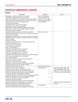 SUPLEMENTO
23-16
PONTOS DE LUBRIFICAÇÃO E VEDAÇÃO
MOTOR
NX-4 FALCON (3)
Localização Material Notas
Ressaltos e mancais da árvore de comando Óleo de molibdênio
Superfícies deslizantes do braço oscilante (mistura de 50% de
Superfícies deslizantes do braço oscilante secundário óleo para motor e 50%
Haste da válvula (superfície deslizante da guia de válvula) de graxa de bissulfeto
Superfícies internas e externas da guia da de molibdênio)
carcaça da embreagem
Superfícies externas do pino do pistão
Superfície interna da cabeça da biela
Superfícies de rotação das engrenagens da transmissão
Ranhuras do garfo nas engrenagens da transmissão
Rolamento do colo da biela
Superfícies deslizantes do eixo do braço oscilante Óleo para motor
Superfícies deslizantes do eixo do braço oscilante secundário
Corrente de comando
Superfícies de assentamento e roscas da porca do cabeçote
Superfície externa do pistão e alojamento do pino do pistão
Anéis do pistão
Camisa do cilindro
Superfícies de assentamento e roscas do parafuso do
cilindro (somente 10 mm)
Eixo do braço da embreagem
Acionador da embreagem
Disco da embreagem
Superfície de assentamento e roscas da
contraporca do cubo da embreagem
Superfície de assentamento e roscas da
porca da engrenagem motora primária
Superfície de assentamento e roscas do parafuso do estator
Dentes das engrenagens de transmissão
Eixo do garfo seletor
Superfícies internas e pinos guia do garfo seletor
Ranhuras do tambor seletor
Região de rotação de cada rolamento
Superfície de assentamento de cada anel de vedação
Superfície externa de cada vedador de óleo
Lábios de cada vedador de óleo Graxa para uso geral
Roscas do eixo do braço oscilante Trava química Área de aplicação (pág. 7-24)
Roscas do eixo do braço oscilante secundário Área de aplicação (pág. 7-24)
Roscas do parafuso da placa do excêntrico posicionador Espessura da área de aplicação:
Roscas do prisioneiro da tampa da carcaça esquerda 6,5 mm à partir da extremidade
Roscas do parafuso da braçadeira da fiação
do alternador (lado interno da tampa da carcaça esquerda)
Roscas do parafuso do gerador de pulsos de ignição
Roscas do parafuso da placa de fixação do
rolamento da árvore primária
Roscas do parafuso do tensor da corrente do comando
Roscas do parafuso da engrenagem do comando Espessura da área de aplicação:
Roscas do parafuso da embreagem de partida 5,0 mm
Superfície de assentamento da borracha da Junta líquida
fiação do gerador de pulsos de ignição / alternador
 