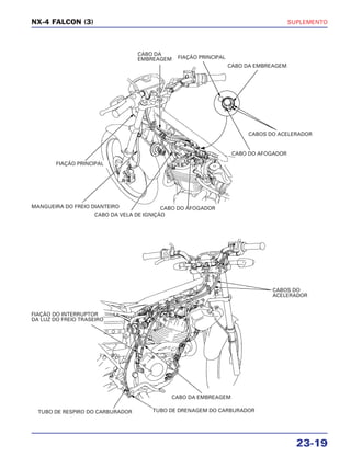 SUPLEMENTO
23-19
NX-4 FALCON (3)
FIAÇÃO PRINCIPAL
FIAÇÃO PRINCIPAL
MANGUEIRA DO FREIO DIANTEIRO
CABO DA
EMBREAGEM
CABO DA VELA DE IGNIÇÃO
CABO DO AFOGADOR
CABO DO AFOGADOR
CABOS DO ACELERADOR
CABO DA EMBREAGEM
FIAÇÃO DO INTERRUPTOR
DA LUZ DO FREIO TRASEIRO
CABOS DO
ACELERADOR
TUBO DE RESPIRO DO CARBURADOR TUBO DE DRENAGEM DO CARBURADOR
CABO DA EMBREAGEM
 