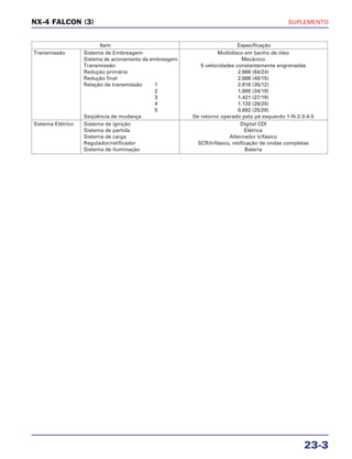 SUPLEMENTO
23-3
NX-4 FALCON (3)
Item Especificação
Transmissão Sistema de Embreagem Multidisco em banho de óleo
Sistema de acionamento da embreagem Mecânico
Transmissão 5 velocidades constantemente engrenadas
Redução primária 2.666 (64/24)
Redução final 2.666 (40/15)
Relação de transmissão 1 2.916 (35/12)
2 1.888 (34/18)
3 1.421 (27/19)
4 1.120 (28/25)
5 0.892 (25/28)
Seqüência de mudança De retorno operado pelo pé esquerdo 1-N-2-3-4-5
Sistema Elétrico Sistema de ignição Digital CDI
Sistema de partida Elétrica
Sistema de carga Alternador trifásico
Regulador/retificador SCR/trifásico, retificação de ondas completas
Sistema de iluminação Bateria
 