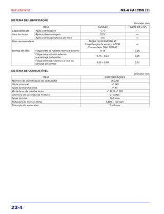 SUPLEMENTO
23-4
SISTEMA DE LUBRIFICAÇÃO
Unidade: mm
SISTEMA DE COMBUSTÍVEL
Unidade: mm
ITEM PADRÃO LIMITE DE USO
Capacidade de Após a drenagem 1,7 l —
óleo do motor Após a desmontagem 2,2 l —
Após a drenagem/troca do filtro 1,8 l —
Óleo recomendado MOBIL SUPERMOTO 4T
Classificação de serviço API SF —
Viscosidade: SAE 20W-50
Bomba de óleo Folga entre os rotores interno e externo 0,15 0,20
Folga entre o rotor externo
e a carcaça da bomba
0,15 – 0,22 0,25
Folga entre os rotores e a face da
carcaça da bomba
0,02 – 0,09 0,12
NX-4 FALCON (3)
ITEM ESPECIFICAÇÕES
Número de identificação do carburador VECAB
Giclê principal nº 148
Giclê de marcha lenta nº 45
Giclê de ar de marcha lenta nº 62 X nº 118
Abertura do parafuso de mistura 2 voltas
Nível da bóia 18,5 mm
Rotações de marcha lenta 1.300 ± 100 rpm
Manopla do acelerador 2 – 6 mm
 