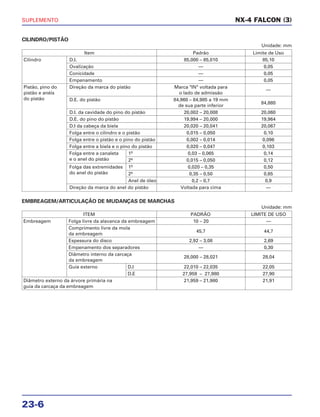 SUPLEMENTO
23-6
CILINDRO/PISTÃO
Unidade: mm
EMBREAGEM/ARTICULAÇÃO DE MUDANÇAS DE MARCHAS
Unidade: mm
ITEM PADRÃO LIMITE DE USO
Embreagem Folga livre da alavanca da embreagem 10 – 20 —
Comprimento livre da mola
45,7 44,7
da embreagem
Espessura do disco 2,92 – 3,08 2,69
Empenamento dos separadores — 0,30
Diâmetro interno da carcaça
28,000 – 28,021 28,04
da embreagem
Guia externo D.I 22,010 – 22,035 22,05
D.E 27,959 – 27,980 27,90
Diâmetro externo da árvore primária na 21,959 – 21,980 21,91
guia da carcaça da embreagem
Item Padrão Limite de Uso
Cilindro D.I. 85,000 – 85,010 85,10
Ovalização — 0,05
Conicidade — 0,05
Empenamento — 0,05
Pistão, pino do Direção da marca do pistão Marca "IN" voltada para
—
pistão e anéis o lado de admissão
do pistão D.E. do pistão 84,960 – 84,985 a 19 mm
84,880
de sua parte inferior
D.I. da cavidade do pino do pistão 20,002 – 20,008 20,060
D.E. do pino do pistão 19,994 – 20,000 19,964
D.I da cabeça da biela 20,020 – 20,041 20,067
Folga entre o cilindro e o pistão 0,015 – 0,050 0,10
Folga entre o pistão e o pino do pistão 0,002 – 0,014 0,096
Folga entre a biela e o pino do pistão 0,020 – 0,047 0,103
Folga entre a canaleta 1º 0,03 – 0,065 0,14
e o anel do pistão 2º 0,015 – 0,050 0,12
Folga das extremidades 1º 0,020 – 0,35 0,50
do anel do pistão 2º 0,35 – 0,50 0,65
Anel de óleo 0,2 – 0,7 0,9
Direção da marca do anel do pistão Voltada para cima —
NX-4 FALCON (3)
 