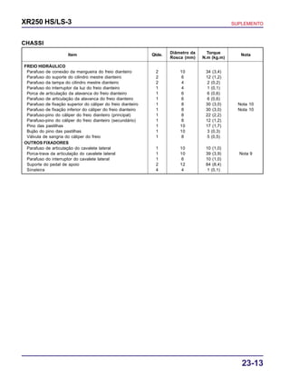 23-13
XR250 HS/LS-3 SUPLEMENTO
Item Qtde. Diâmetro da Torque Nota
Rosca (mm) N.m (kg.m)
FREIO HIDRÁULICO
Parafuso de conexão da mangueira do freio dianteiro 2 10 34 (3,4)
Parafuso do suporte do cilindro mestre dianteiro 2 6 12 (1,2)
Parafuso da tampa do cilindro mestre dianteiro 2 4 2 (0,2)
Parafuso do interruptor da luz do freio dianteiro 1 4 1 (0,1)
Porca de articulação da alavanca do freio dianteiro 1 6 6 (0,6)
Parafuso de articulação da alavanca do freio dianteiro 1 6 6 (0,6)
Parafuso de fixação superior do cáliper do freio dianteiro 1 8 30 (3,0) Nota 10
Parafuso de fixação inferior do cáliper do freio dianteiro 1 8 30 (3,0) Nota 10
Parafuso-pino do cáliper do freio dianteiro (principal) 1 8 22 (2,2)
Parafuso-pino do cáliper do freio dianteiro (secundário) 1 8 12 (1,2)
Pino das pastilhas 1 10 17 (1,7)
Bujão do pino das pastilhas 1 10 3 (0,3)
Válvula de sangria do cáliper do freio 1 8 5 (0,5)
OUTROS FIXADORES
Parafuso de articulação do cavalete lateral 1 10 10 (1,0)
Porca-trava da articulação do cavalete lateral 1 10 39 (3,9) Nota 9
Parafuso do interruptor do cavalete lateral 1 6 10 (1,0)
Suporte do pedal de apoio 2 12 84 (8,4)
Sinaleira 4 4 1 (0,1)
CHASSI
 