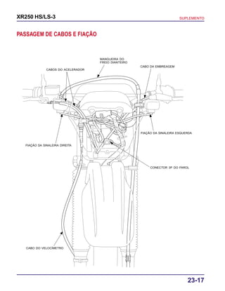 23-17
XR250 HS/LS-3 SUPLEMENTO
PASSAGEM DE CABOS E FIAÇÃO
CABOS DO ACELERADOR
FIAÇÃO DA SINALEIRA DIREITA
CABO DO VELOCÍMETRO
MANGUEIRA DO
FREIO DIANTEIRO
CABO DA EMBREAGEM
FIAÇÃO DA SINALEIRA ESQUERDA
CONECTOR 3P DO FAROL
 