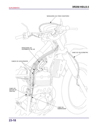 SUPLEMENTO XR250 HS/LS-3
23-18
MANGUEIRA DO FREIO DIANTEIRO
MANGUEIRA DE
SUPRIMENTO DE AR
CABOS DO ACELERADOR
CABO DO
MOTOR DE
PARTIDA
CABO DO VELOCÍMETRO
CABO DA
EMBREAGEM
 