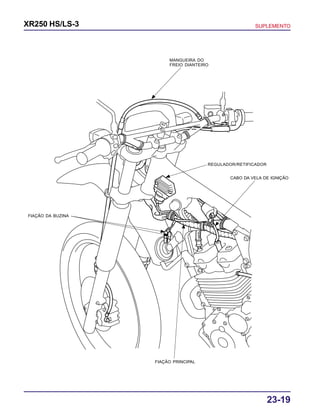 23-19
XR250 HS/LS-3 SUPLEMENTO
MANGUEIRA DO
FREIO DIANTEIRO
FIAÇÃO DA BUZINA
FIAÇÃO PRINCIPAL
CABO DA VELA DE IGNIÇÃO
REGULADOR/RETIFICADOR
 