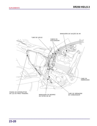 SUPLEMENTO XR250 HS/LS-3
23-20
TUBO DE VÁCUO
CABOS DO
ACELERADOR
MANGUEIRA DE SUCÇÃO DE AR
FIAÇÃO DO INTERRUPTOR
DA LUZ DO FREIO TRASEIRO
MANGUEIRA DE RESPIRO
DO FILTRO DE AR
TUBO DE DRENAGEM
DO CARBURADOR
CABO DA
EMBREAGEM
 