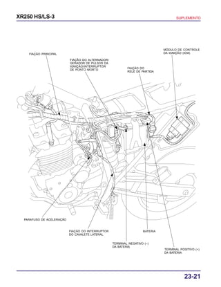 23-21
XR250 HS/LS-3 SUPLEMENTO
FIAÇÃO PRINCIPAL
FIAÇÃO DO ALTERNADOR/
GERADOR DE PULSOS DA
IGNIÇÃO/INTERRUPTOR
DE PONTO MORTO
FIAÇÃO DO
RELÉ DE PARTIDA
MÓDULO DE CONTROLE
DA IGNIÇÃO (ICM)
PARAFUSO DE ACELERAÇÃO
FIAÇÃO DO INTERRUPTOR
DO CAVALETE LATERAL
TERMINAL NEGATIVO (–)
DA BATERIA
BATERIA
TERMINAL POSITIVO (+)
DA BATERIA
 