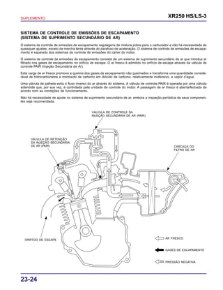 SUPLEMENTO XR250 HS/LS-3
23-24
AR FRESCO
GASES DE ESCAPAMENTO
PRESSÃO NEGATIVA
SISTEMA DE CONTROLE DE EMISSÕES DE ESCAPAMENTO
(SISTEMA DE SUPRIMENTO SECUNDÁRIO DE AR)
O sistema de controle de emissões de escapamento regulagens de mistura pobre para o carburador e não há necessidade de
quaisquer ajustes, exceto da marcha lenta através do parafuso de aceleração. O sistema de controle de emissões de escapa-
mento é separado dos sistemas de controle de emissões do cárter do motor.
O sistema de controle de emissões de escapamento consiste de um sistema de suprimento secundário de ar que introduz ar
filtrado nos gases de escapamento no orifício de escape. O ar fresco é admitido no orifício de escape através da válvula de
controle PAIR (Injeção Secundária de Ar).
Esta carga de ar fresco promove a queima dos gases de escapamento não queimados e transforma uma quantidade conside-
rável de hidrocarbonetos e monóxido de carbono em dióxido de carbono, relativamente inofensivo, e vapor d’água.
Uma válvula de palheta evita o fluxo inverso do ar através do sistema. A válvula de controle PAIR é operada por uma válvula
solenóide que, por sua vez, é controlada pela unidade de controle do motor. A passagem de ar fresco é aberta/fechada de
acordo com as condições de funcionamento.
Não há necessidade de ajuste no sistema de suprimento secundário de ar, embora a inspeção periódica de seus componen-
tes seja recomendada.
VÁLVULA DE RETENÇÃO
DA INJEÇÃO SECUNDÁRIA
DE AR (PAIR)
VÁLVULA DE CONTROLE DA
INJEÇÃO SECUNDÁRIA DE AR (PAIR)
CARCAÇA DO
FILTRO DE AR
ORIFÍCIO DE ESCAPE
 