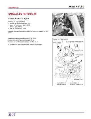 SUPLEMENTO XR250 HS/LS-3
23-30
PARAFUSO DA BRAÇA-
DEIRA
CARCAÇA DO FILTRO DE AR
REMOÇÃO/INSTALAÇÃO
Remova os seguintes itens:
– tanque de combustível (pág. 2-3)
– placa do pára-barro (pág. 14-13)
– bateria (pág. 16-4)
– relé de partida (pág. 18-9)
Desaperte o parafuso da braçadeira do tubo de conexão do filtro
de ar.
Desconecte a mangueira de respiro do motor.
Desconecte a mangueira de sucção de ar.
Remova os parafusos e a carcaça do filtro de ar.
A instalação é efetuada na ordem inversa da remoção.
PLACA DO PÁRA-BARRO
PARAFUSOS
CARCAÇA DO FILTRO DE AR
RESSONADOR
PARAFUSOS
ESPAÇADORES
MANGUEIRA DE
RESPIRO DO MOTOR
MANGUEIRA DE
SUCÇÃO DE AR
PRESILHAS
 