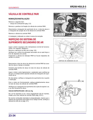 SUPLEMENTO XR250 HS/LS-3
23-34
TUBO DE VÁCUO
VÁLVULA DE
CONTROLE PAIR
MANGUEIRA DE
SUCÇÃO DE AR
MANGUEIRA DE
SUPRIMENTO DE AR
PARAFUSO
INSPEÇÃO DO SISTEMA DE
SUPRIMENTO SECUNDÁRIO DE AR
Ligue o motor e aqueça-o até a temperatura normal de funciona-
mento. Em seguida, desligue-o.
Remova o elemento do filtro de ar (pág. 3-6).
Verifique se o orifício de admissão secundário de ar está limpo e
livre de depósitos de carvão.
Inspecione a válvula de retenção PAIR se houver depósitos de
carvão no orifício.
VÁLVULA DE CONTROLE PAIR
REMOÇÃO/INSTALAÇÃO
Remova o seguinte item:
– tanque de combustível (pág. 2-3)
Remova o parafuso de fixação da válvula de controle PAIR.
Desconecte a mangueira de suprimento de ar, o tubo de vácuo e
a mangueira de sucção de ar da válvula de controle PAIR.
Remova a válvula de controle PAIR.
A instalação é efetuada na ordem inversa da remoção.
Desconecte o tubo de vácuo da válvula de controle PAIR da cone-
xão de vácuo e tampe a conexão.
Conecte uma bomba de vácuo no tubo de vácuo da válvula de
controle PAIR.
Ligue o motor e abra ligeiramente o acelerador para certificar-se
de que o ar esteja sendo aspirado através da mangueira de supri-
mento de ar.
Se não estiver, verifique a mangueira de suprimento de ar quanto
a obstrução.
Com o motor em funcionamento, aplique gradativamente vácuo
no tubo de vácuo da válvula de controle PAIR.
Verifique se a mangueira de suprimento de ar pára de aspirar o ar,
e se não há perda de vácuo.
VÁCUO ESPECIFICADO: 450 mm Hg
Se o ar for aspirado ou se o vácuo especificado não for mantido,
instale uma nova válvula de controle PAIR (pág. 23-31).
Se ocorrer combustão retardada na desaceleração, mesmo que o
sistema de suprimento secundário de ar esteja normal, verifique a
válvula de corte de ar (pág. 5-7).
ORIFÍCIO DE ADMISSÃO DE AR
 