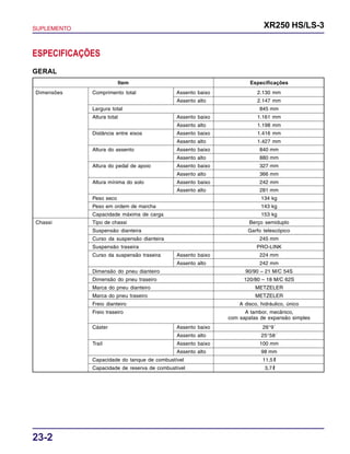SUPLEMENTO XR250 HS/LS-3
23-2
ESPECIFICAÇÕES
GERAL
Item Especificações
Dimensões Comprimento total Assento baixo 2.130 mm
Assento alto 2.147 mm
Largura total 845 mm
Altura total Assento baixo 1.161 mm
Assento alto 1.198 mm
Distância entre eixos Assento baixo 1.416 mm
Assento alto 1.427 mm
Altura do assento Assento baixo 840 mm
Assento alto 880 mm
Altura do pedal de apoio Assento baixo 327 mm
Assento alto 366 mm
Altura mínima do solo Assento baixo 242 mm
Assento alto 281 mm
Peso seco 134 kg
Peso em ordem de marcha 143 kg
Capacidade máxima de carga 153 kg
Chassi Tipo de chassi Berço semiduplo
Suspensão dianteira Garfo telescópico
Curso da suspensão dianteira 245 mm
Suspensão traseira PRO-LINK
Curso da suspensão traseira Assento baixo 224 mm
Assento alto 242 mm
Dimensão do pneu dianteiro 90/90 – 21 M/C 54S
Dimensão do pneu traseiro 120/80 – 18 M/C 62S
Marca do pneu dianteiro METZELER
Marca do pneu traseiro METZELER
Freio dianteiro A disco, hidráulico, único
Freio traseiro A tambor, mecânico,
com sapatas de expansão simples
Cáster Assento baixo 26°9´
Assento alto 25°58´
Trail Assento baixo 100 mm
Assento alto 98 mm
Capacidade do tanque de combustível 11,5 l
Capacidade de reserva de combustível 3,7 l
 