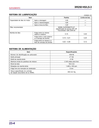 SUPLEMENTO XR250 HS/LS-3
23-4
SISTEMA DE LUBRIFICAÇÃO Unidade: mm
Item Padrão Limite de Uso
Capacidade de óleo do motor Após a drenagem 1,5 l —
Após a desmontagem 1,8 l —
Após a troca do filtro 1,5 l —
Óleo recomendado MOBIL SUPERMOTO 4T
classificação de serviço API: SF
Viscosidade: SAE 20W-50
Bomba de óleo Folga entre os rotores
interno e externo 0,15 0,20
Folga entre o rotor externo
e a carcaça da bomba 0,15 – 0,21 0,25
Folga entre os rotores e a
face da carcaça da bomba 0,02 – 0,08 0,12
Número de identificação do carburador VEA1B
Giclê principal nº 142
Giclê de marcha lenta nº 45
Abertura inicial do parafuso de mistura 2 3/8 voltas para fora
Nível da bóia 18,5 mm
Rotações de marcha lenta 1.400 ± 100 rpm
Folga livre da manopla do acelerador 5 mm
Vácuo especificado do controle
da injeção secundária de ar (PAIR) 450 mm Hg
SISTEMA DE ALIMENTAÇÃO
Item Especificações
 
