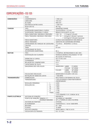 INFORMAÇÕES GERAIS
1-2
125 TURUNA
ITEM
DIMENSÕES COMPRIMENTO 1.900 mm
LARGURA 735 mm
ALTURA 990 mm
DISTÂNCIA ENTRE EIXOS 1.200 mm
PESO (SECO) 98,7 kg
CHASSI TIPO DIAMOND FRAME
SUSPENSÃO DIANTEIRA E CURSO TELESCÓPICA 115 mm
SUSPENSÃO TRASEIRA E CURSO BRAÇO OSCILANTE 63 mm
PNEU DIANTEIRO: MEDIDA E PRESSÃO 2.50 - 18 1,75 kg/cm2
(25 psi)
PNEU TRASEIRO: MEDIDA E PRESSÃO 2.75 - 18 2,0 kg/cm2
(28 psi) 1 pessoa
2,25 kg/cm2
(32 psi) 2 pessoas
FREIO DIANTEIRO A DISCO (ACIONAMENTO MECÂNICO)
FREIO TRASEIRO SAPATAS DE EXPANSÃO INTERNA
CAPACIDADE DO TANQUE DE GASOLINA 11,6 litros RESERVA: 3,4 litros
CASTER 640
TRAIL 87 mm
CAPACIDADE DE ÓLEO
(SUSPENSÃO DIANTEIRA) 80 cc
MOTOR TIPO 4 TEMPOS, REFRIGERADO A AR, OHC,
DISPOSIÇÃO DO CILINDRO MONOCILINDRICO INCLINADO 150
EM
RELAÇÃO À VERTICAL
DIÂMETRO X CURSO 56,5 X 49,5 mm
CILINDRADA 124 cc
RELAÇÃO DE COMPRESSÃO 9,2:1
CAPACIDADE DE ÓLEO 1,0 L
DIAGRAMA DAS VÁLVULAS ADMISSÃO ABRE 50
APMS
FECHA 350
DPMI
ESCAPE ABRE 300
APMI
FECHA 50
DPMS
FOLGA DAS VÁLVULAS ADMISSÃO E ESCAPE: 0.05 mm
ROTAÇÃO DE MARCHA LENTA 1.400 RPM
TRANSMISSÃO EMBREAGEM MULTIDISCO EM BANHO DE ÓLEO
TRANSMISSÃO 5 VELOCIDADES CONSTANTEMENTE
ENGRENADAS
REDUÇÃO PRIMÁRIA I 4,055
REDUÇÃO DA II 2,846
III 1,882
IV 1,400
V 1,130
FINAL 0,960
2,533 (PINHÃO 15 D, COROA 38 D)
PARTE ELÉTRICA SISTEMA DE IGNIÇÃO MAGNETO
PONTO DE IGNIÇÃO MARCA “F” 100
APMS A 1.400 RPM
AVANÇO MÁXIMO 320
± 20
APMS A 3.850 (150 RPM)
SISTEMA DE PARTIDA A PEDAL
ALTERNADOR GERADOR A.C. 76 W / 5000 RPM
BATERIA 6V - 6AH
FUSÍVEL 10 AMP.
VELA DE IGNIÇÃO (NGK) D8ES-L / ND X 24 ES
FOLGA DOS ELETRODOS 0,6 - 0,7 mm
ESPECIFICAÇÕES - CG 125
 