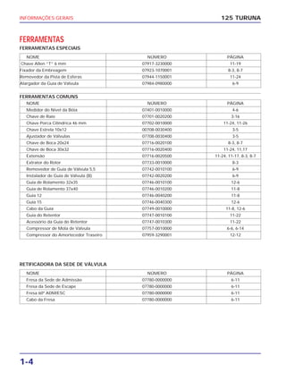 INFORMAÇÕES GERAIS
1-4
125 TURUNA
NOME NÚMERO PÁGINA
Chave Allen “T” 6 mm 07917-3230000 11-19
Fixador da Embreagem 07923-1070001 8-3, 8-7
Removedor da Pista de Esferas 07944-1150001 11-24
Alargador da Guia de Válvula 07984-0980000 6-9
NOME NÚMERO PÁGINA
Medidor do Nível da Bóia 07401-0010000 4-6
Chave de Raio 07701-0020200 3-16
Chave Porca Cilíndrica 46 mm 07702-0010000 11-24, 11-26
Chave Estrela 10x12 00708-0030400 3-5
Ajustador de Válvulas 07708-0030400 3-5
Chave de Boca 20x24 07716-0020100 8-3, 8-7
Chave de Boca 30x32 07716-0020400 11-24, 11,17
Extensão 07716-0020500 11-24, 11-17, 8-3, 8-7
Extrator do Rotor 07733-0010000 8-3
Removedor de Guia de Válvula 5,5 07742-0010100 6-9
Instalador de Guia de Válvula (B) 07742-0020200 6-9
Guia de Rolamento 32x35 07746-0010100 12-6
Guia de Rolamento 37x40 07746-0010200 11-8
Guia 12 07746-0040200 11-8
Guia 15 07746-0040300 12-6
Cabo da Guia 07749-0010000 11-8, 12-6
Guia do Retentor 07747-0010100 11-22
Acessório da Guia do Retentor 07747-0010300 11-22
Compressor de Mola de Válvula 07757-0010000 6-6, 6-14
Compressor do Amortecedor Traseiro 07959-3290001 12-12
FERRAMENTAS
FERRAMENTAS ESPECIAIS
NOME NÚMERO PÁGINA
Fresa da Sede de Admissão 07780-0000000 6-11
Fresa da Sede de Escape 07780-0000000 6-11
Fresa 60º ADM/ESC 07780-0000000 6-11
Cabo da Fresa 07780-0000000 6-11
RETIFICADORA DA SEDE DE VÁLVULA
FERRAMENTAS COMUNS
 