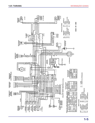 INFORMAÇÕES GERAIS
1-5
125 TURUNA
 