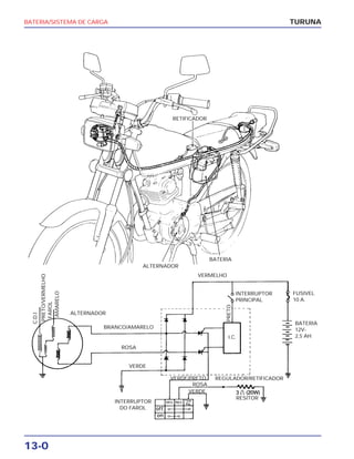 13-0
BATERIA/SISTEMA DE CARGA TURUNA
RETIFICADOR
ALTERNADOR
VERMELHO
INTERRUPTOR
PRINCIPAL
I.C.
INTERRUPTOR
DO FAROL
BRANCO/AMARELO
ALTERNADOR
ROSA
ROSA
VERDE
VERDE
RESITOR
VERDE/PRETO REGULADOR/RETIFICADOR
BATERIA
12V-
2,5 AH
FUSIVEL
10 A.
BATERIA
C.D.I
PRETO/VERMELHO
FAROL
AMARELO
PRETO
 