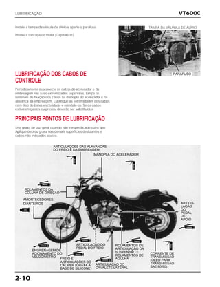 VT600C
2-10
Instale a tampa da válvula de alívio e aperte o parafuso.
Instale a carcaça do motor (Capítulo 11).
LUBRIFICAÇÃO DOS CABOS DE
CONTROLE
Periodicamente desconecte os cabos do acelerador e da
embreagem nas suas extremidades superiores. Limpe os
terminais de fixação dos cabos na manopla do acelerador e na
alavanca da embreagem. Lubrifique as extremidades dos cabos
com óleo de baixa viscosidade e reinstale-os. Se os cabos
estiverem gastos ou presos, deverão ser substituídos.
PRINCIPAIS PONTOS DE LUBRIFICAÇÃO
Use graxa de uso geral quando não é especificado outro tipo.
Aplique óleo ou graxa nas demais superfícies deslizantes e
cabos não indicados abaixo.
LUBRIFICAÇÃO
ARTICULAÇÕES DAS ALAVANCAS
DO FREIO E DA EMBREAGEM
MANOPLA DO ACELERADOR
ROLAMENTOS DA
COLUNA DE DIREÇÃO
ENGRENAGEM DE
ACIONAMENTO DO
VELOCÍMETRO
FREIO E
ARTICULAÇÕES DO
CÁLIPER (GRAXA A
BASE DE SILICONE)
ARTICULAÇÃO DO
PEDAL DO FREIO
ARTICULAÇÃO DO
CAVALETE LATERAL
ROLAMENTOS DE
ARTICULAÇÃO DA
SUSPENSÃO E
ROLAMENTOS DE
AGULHA
CORRENTE DE
TRANSMISSÃO
(ÓLEO PARA
TRANSMISSÃO
SAE 80-90)
ARTICU-
LAÇÃO
DO
PEDAL
DE
APOIO
DIANTEIROS
AMORTECEDORES
GRAXA
GRAXA
GRAXA
GRAXA
GRAXA
GRAXA
GRAXA
ÓLEO
ÓLEO
ÓLEO
ATF
PARAFUSO
TAMPA DA VÁLVULA DE ALÍVIO
 