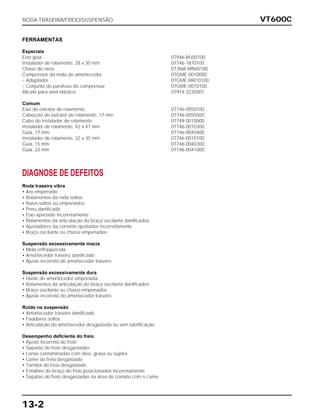 VT600C
13-2
FERRAMENTAS
Especiais
Eixo guia 07946-MJ00100
Instalador de rolamento, 28 x 30 mm 07746-1870100
Chave de raios 07JMA-MR60100
Compressor da mola do amortecedor 07GME-0010000
– Adaptador 07GME-MR10100
– Conjunto do parafuso do compressor 07GME-0010100
Alicate para anel elástico 07914-3230001
Comum
Eixo do extrator de rolamento 07746-0050100
Cabeçote do extrator de rolamento, 17 mm 07746-0050500
Cabo do instalador de rolamento 07749-0010000
Instalador de rolamento, 42 x 47 mm 07746-0010300
Guia, 17 mm 07746-0040400
Instalador de rolamento, 32 x 35 mm 07746-0010100
Guia, 15 mm 07746-0040300
Guia, 22 mm 07746-0041000
DIAGNOSE DE DEFEITOS
Roda traseira vibra
• Aro empenado
• Rolamentos da roda soltos
• Raios soltos ou empenados
• Pneu danificado
• Eixo apertado incorretamente
• Rolamentos da articulação do braço oscilante danificados
• Ajustadores da corrente ajustados incorretamente
• Braço oscilante ou chassi empenados
Suspensão excessivamente macia
• Mola enfraquecida
• Amortecedor traseiro danificado
• Ajuste incorreto do amortecedor traseiro
Suspensão excessivamente dura
• Haste do amortecedor empenada
• Rolamentos da articulação do braço oscilante danificados
• Braço oscilante ou chassi empenados
• Ajuste incorreto do amortecedor traseiro
Ruído na suspensão
• Amortecedor traseiro danificado
• Fixadores soltos
• Articulação do amortecedor desgastada ou sem lubrificação
Desempenho deficiente do freio
• Ajuste incorreto do freio
• Sapatas do freio desgastadas
• Lonas contaminadas com óleo, graxa ou sujeira
• Came do freio desgastado
• Tambor do freio desgastado
• Entalhes do braço do freio posicionados incorretamente
• Sapatas do freio desgastadas na área de contato com o came
RODA TRASEIRA/FREIO/SUSPENSÃO
 