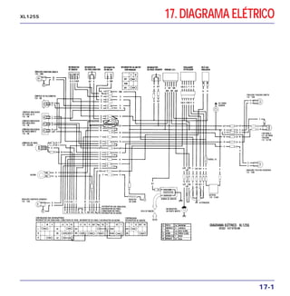 17. DIAGRAMA ELÉTRICO
17-1
XL125S
 