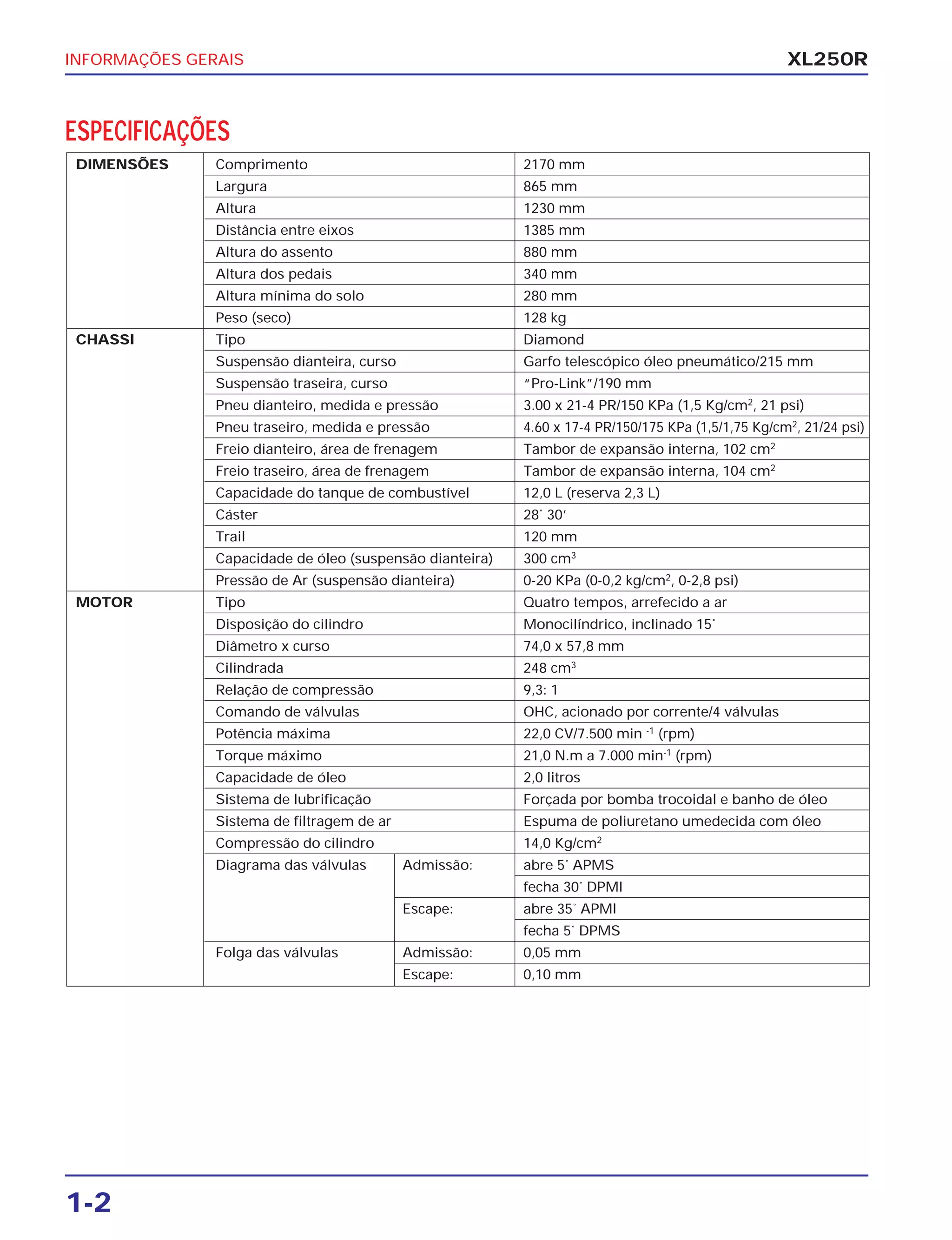 ホンダ XL250R サービスマニュアル Yahoo!オークション -「xl250r サービスマニュアル」の落札相場・落札価格