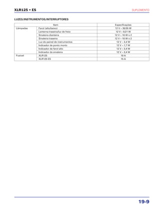 SUPLEMENTO
19-9
XLR125 • ES
LUZES/INSTRUMENTOS/INTERRUPTORES
Item Especificações
Lâmpadas Farol (alto/baixo) 12 V – 35/35 W
Lanterna traseira/luz de freio 12 V – 5/21 W
Sinaleira dianteira 12 V – 10 W x 2
Sinaleira traseira 12 V – 10 W x 2
Luz do painel de instrumentos 12 V – 3,4 W
Indicador de ponto morto 12 V – 1,7 W
Indicador de farol alto 12 V – 3,4 W
Indicador da sinaleira 12 V – 3,4 W
Fusível XLR125 10 A
XLR125 ES 15 A
 