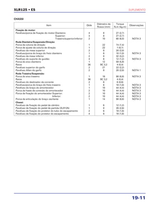 SUPLEMENTO
19-11
XLR125 • ES
CHASSI
Item Qtde
Diâmetro da Torque
Observações
Rosca (mm) N.m (kg.m)
Fixação do motor:
Parafuso/porca de fixação do motor Dianteiro: 4 8 27 (2,7)
Superior: 3 8 27 (2,7)
Traseiro/superior/inferior 2 10 60 (6,0) NOTA 3
Roda Dianteira/Suspensão/Direção:
Porca da coluna de direção 1 22 74 (7,4)
Porca de ajuste da coluna de direção 1 22 1 (0,1)
Parafuso da mesa superior 2 8 20 (2,0)
Parafuso/porca do braço do freio dianteiro 1 6 10 (1,0) NOTA 3
Parafuso da mesa inferior 2 8 32 (3,2)
Parafuso do suporte do guidão 4 6 12 (1,2) NOTA 3
Porca do eixo dianteiro 1 12 59 (5,9)
Raios 36 BC 3,2 4 (0,4)
Parafuso superior do garfo 2 27 22 (2,2)
Parafuso Allen do garfo 2 8 20 (2,0) NOTA 1
Roda Traseira/Suspensão:
Porca do eixo traseiro 1 16 88 (8,8) NOTA 3
Raios 36 BC 3,2 4 (0,4)
Parafuso do deslizador da corrente 2 6 6 (0,6)
Parafuso/porca do braço do freio traseiro 1 6 10 (1,0) NOTA 3
Parafuso do braço do amortecedor 1 10 44 (4,4) NOTA 3
Porca da haste de conexão do amortecedor 2 10 44 (4,4) NOTA 3
Porca de fixação do amortecedor Superior: 2 10 44 (4,4) NOTA 3
Inferior: 2 10 44 (4,4) NOTA 3
Porca da articulação do braço oscilante 1 14 88 (8,8) NOTA 3
Chassi:
Parafuso de fixação do pedal de câmbio 1 6 12 (1,2)
Parafuso de fixação do pedal de partida (XLR125) 1 8 26 (2,6)
Parafuso de fixação do protetor do tubo do escapamento 2 6 18 (1,8)
Parafuso de fixação do protetor do escapamento 4 6 18 (1,8)
 
