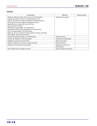 SUPLEMENTO
19-14
XLR125 • ES
Localização Material Observações
Pista de esferas e pista cônica da coluna de direção Graxa de uso geral
Lábios do retentor de pó do rolamento da roda
Lábios do retentor de pó do espelho de freio dianteiro
Eixo do pino de ancoragem da sapata de freio
Superfície de contato do came do freio
Eixo do came do freio
Dentes da engrenagem do velocímetro
Superfície interna da engrenagem do velocímetro
Eixo da engrenagem do velocímetro
Retentor de pó e buchas de articulação do braço oscilante
Articulação da alavanca do freio
Roscas do parafuso Allen do amortecedor Trava química
Lábios do retentor de óleo do garfo Fluido para suspensão
Vedador de pó do came do freio Óleo para motor
Pistão e retentor do cilindro mestre do freio Fluido de freio
Manopla e borracha do acelerador Adesivo Honda A ou
equivalente
Pino deslizante do cáliper do freio Graxa à base de silicone
CHASSI
 