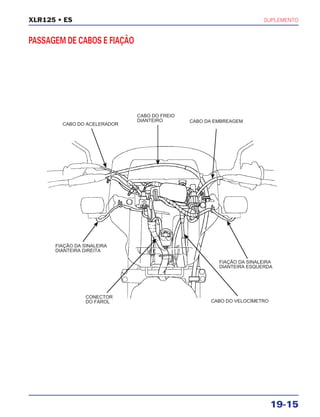 SUPLEMENTO
19-15
XLR125 • ES
PASSAGEM DE CABOS E FIAÇÃO
CABO DO ACELERADOR
FIAÇÃO DA SINALEIRA
DIANTEIRA DIREITA
CABO DA EMBREAGEM
CABO DO FREIO
DIANTEIRO
CABO DO VELOCÍMETRO
FIAÇÃO DA SINALEIRA
DIANTEIRA ESQUERDA
CONECTOR
DO FAROL
 