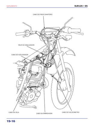 SUPLEMENTO
19-16
XLR125 • ES
CABO DO FREIO DIANTEIRO
RELÉ DO SINALIZADOR
CABO DO ACELERADOR
CABO DA VELA
CABO DA EMBREAGEM
CABO DO VELOCÍMETRO
 