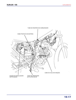 SUPLEMENTO
19-17
XLR125 • ES
CABO POSITIVO DA BATERIA
TUBO DE RESPIRO DO CARBURADOR
CABO DA VELA DE IGNIÇÃO
TUBO DE DRENAGEM
DO FILTRO DE AR
FIAÇÃO DO REGULADOR/
RETIFICADOR
 