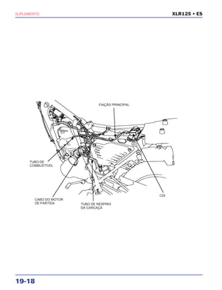 SUPLEMENTO
19-18
XLR125 • ES
TUBO DE RESPIRO
DA CARCAÇA
CDI
CABO DO MOTOR
DE PARTIDA
FIAÇÃO PRINCIPAL
TUBO DE
COMBUSTÍVEL
 
