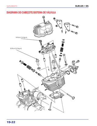 SUPLEMENTO
19-22
XLR125 • ES
32 N.m (3,2 kg.m)
14 N.m (1,4 kg.m)
DIAGRAMA DO CABEÇOTE/SISTEMA DE VÁLVULA
 