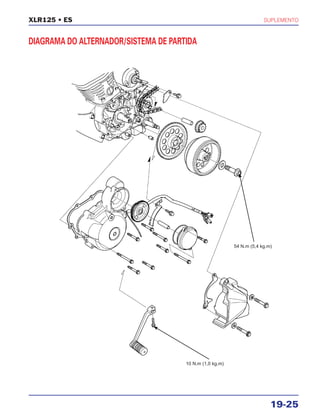 54 N.m (5,4 kg.m)
10 N.m (1,0 kg.m)
SUPLEMENTO
19-25
DIAGRAMA DO ALTERNADOR/SISTEMA DE PARTIDA
XLR125 • ES
 